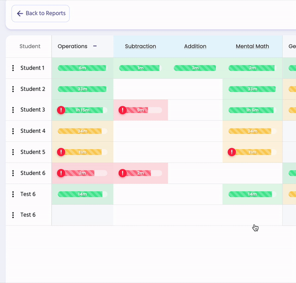 How to use Class Progress
